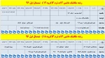 برنامه کلاسی ویرایش هفتم آبان سال 96