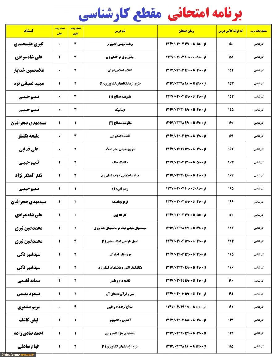 کارشناسی 1