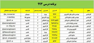 ترم تابستان