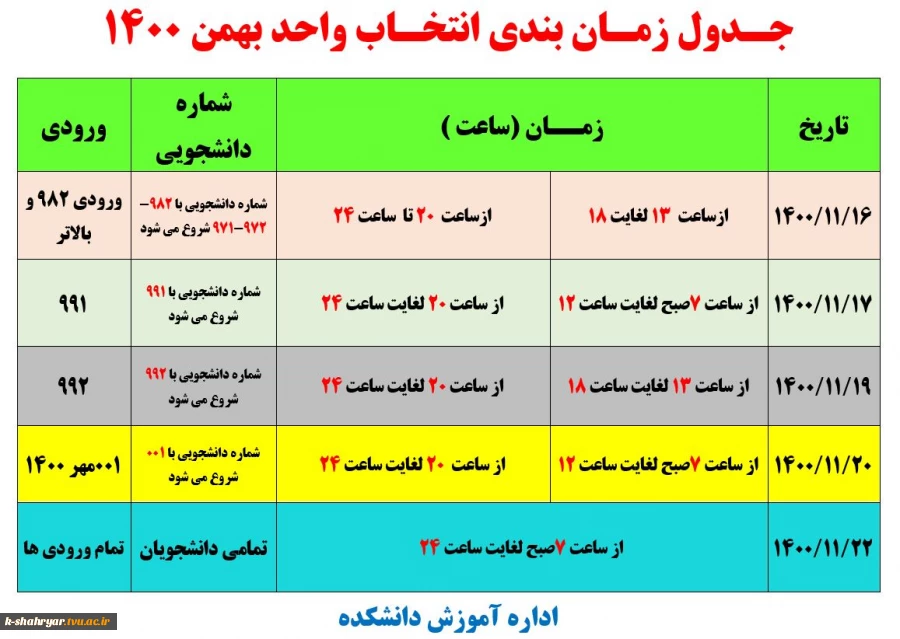 بازه انتخاب واحد