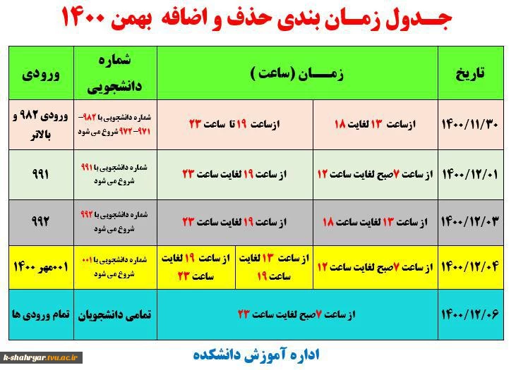 حذف و اضافه