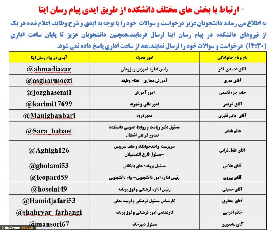 ایدی بخش های مختلف