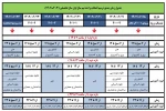 اطلاعیه ترمیم انتخاب واحد 2