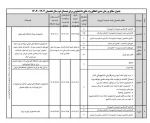 قابل توجه داتشجویان متقاضیان وام دانشجوئی 3