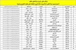آزمون دروس عملی خرداد 1404 3
